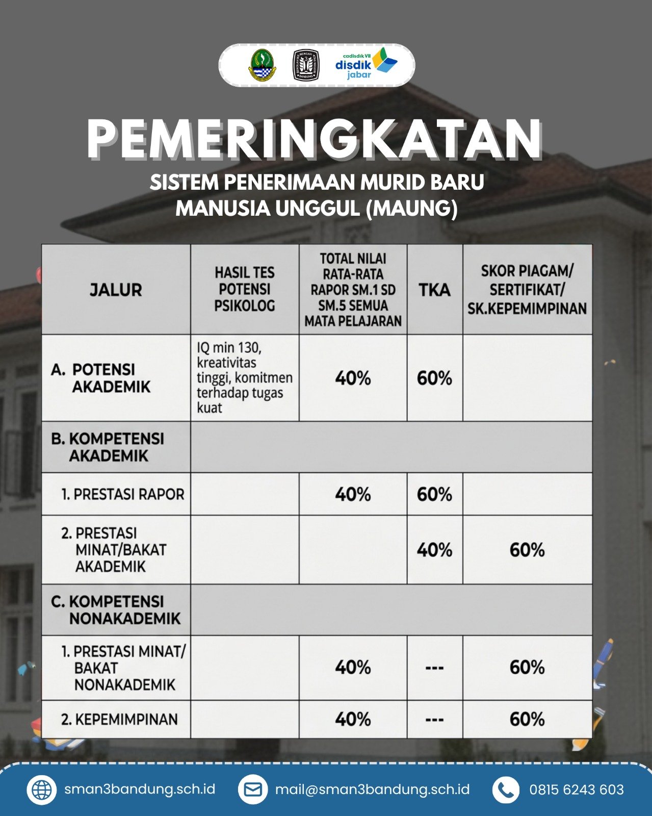 ppdb murid baru sman 3 bandung 2026 (8)