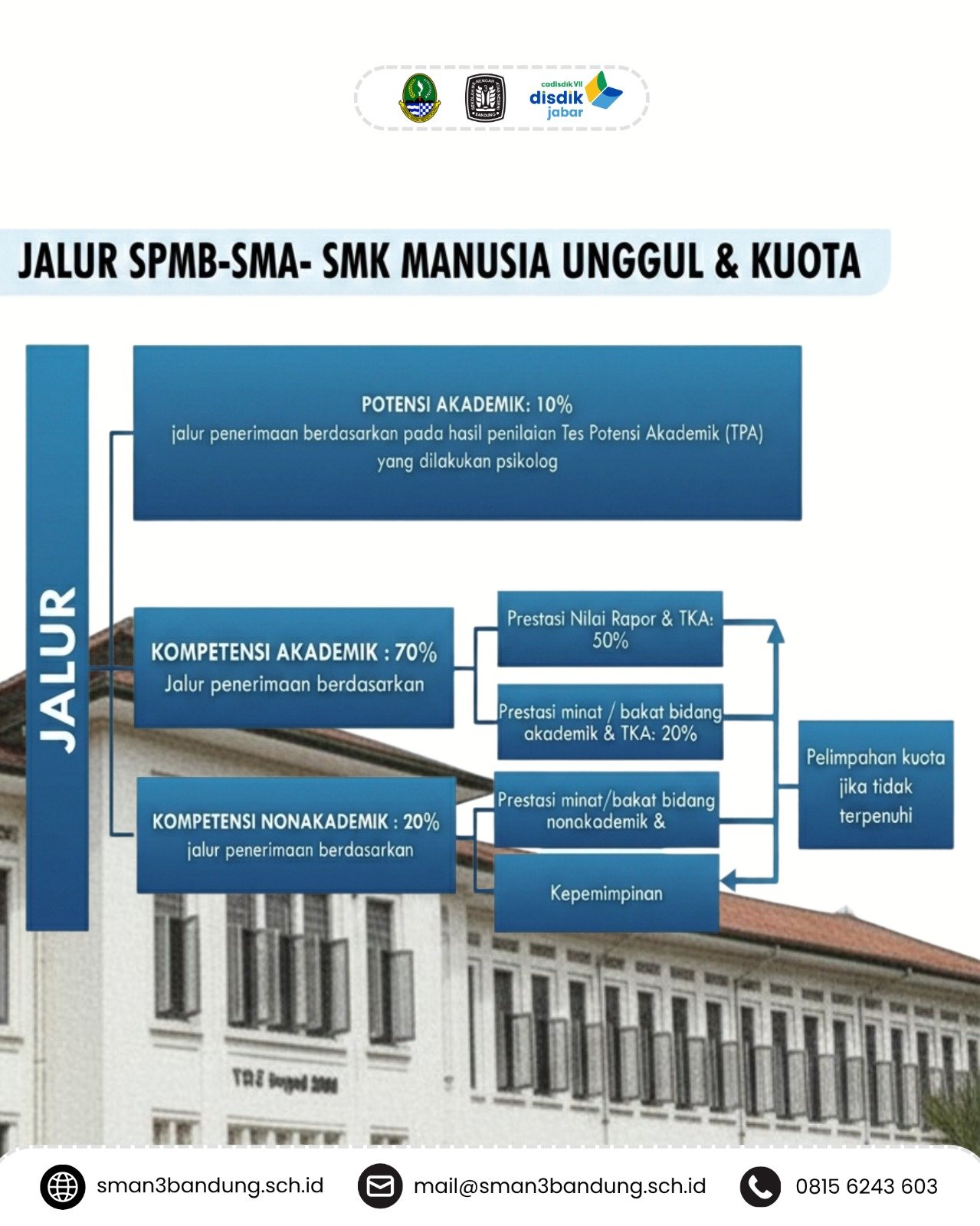 ppdb murid baru sman 3 bandung 2026 (9)